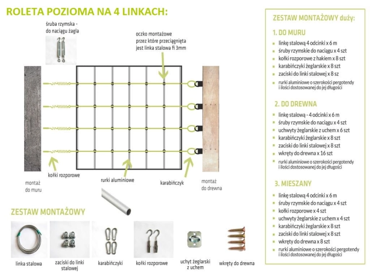 Návod na montáž vodotesnej rímskej rolety na 4 lanká s popisom prvkov sady a spôsoby upevnenia