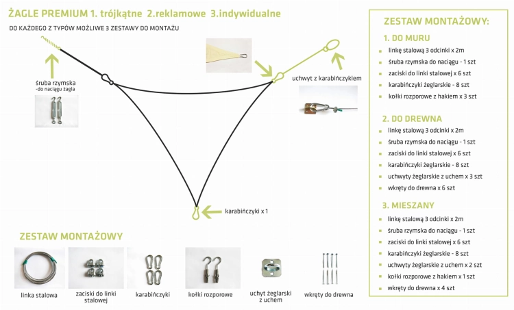 Montážna schéma záhradnej plachty so sadami na betón, drevo a kombinované, popisujúca laná, skrutky a karabíny
