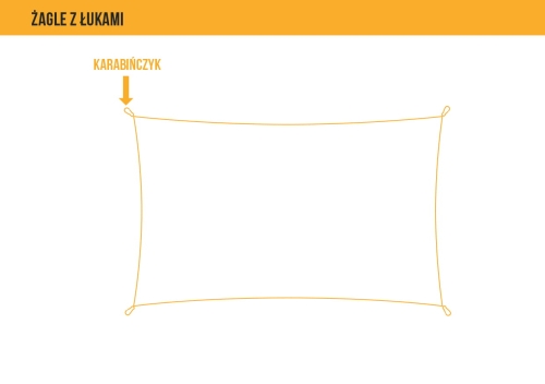 Technický výkres tieniaca plachta HDPE 3x4 m s oblúkovými stranami a karabínami v rohoch