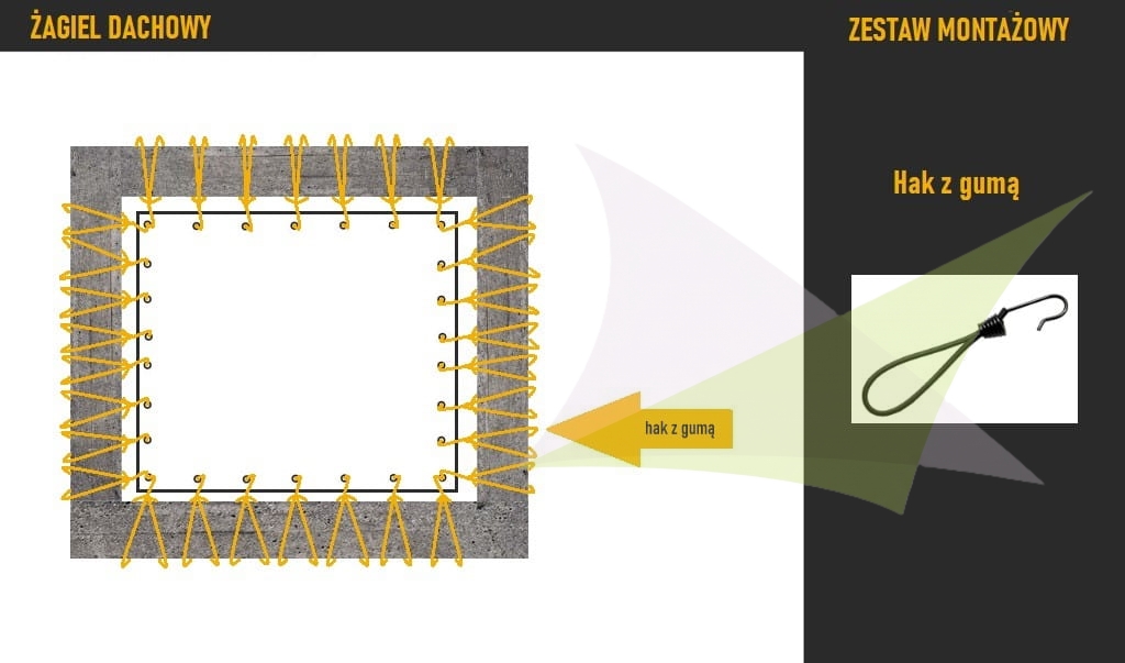 Diagram showing a black bungee cord with hook installation for a roof sail with rubber expanders and mounting kit.