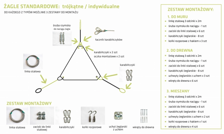 Montážna sada na stenu pre trojuholníkovú tieniacu plachtu s inštalačnými prvkami a schémou