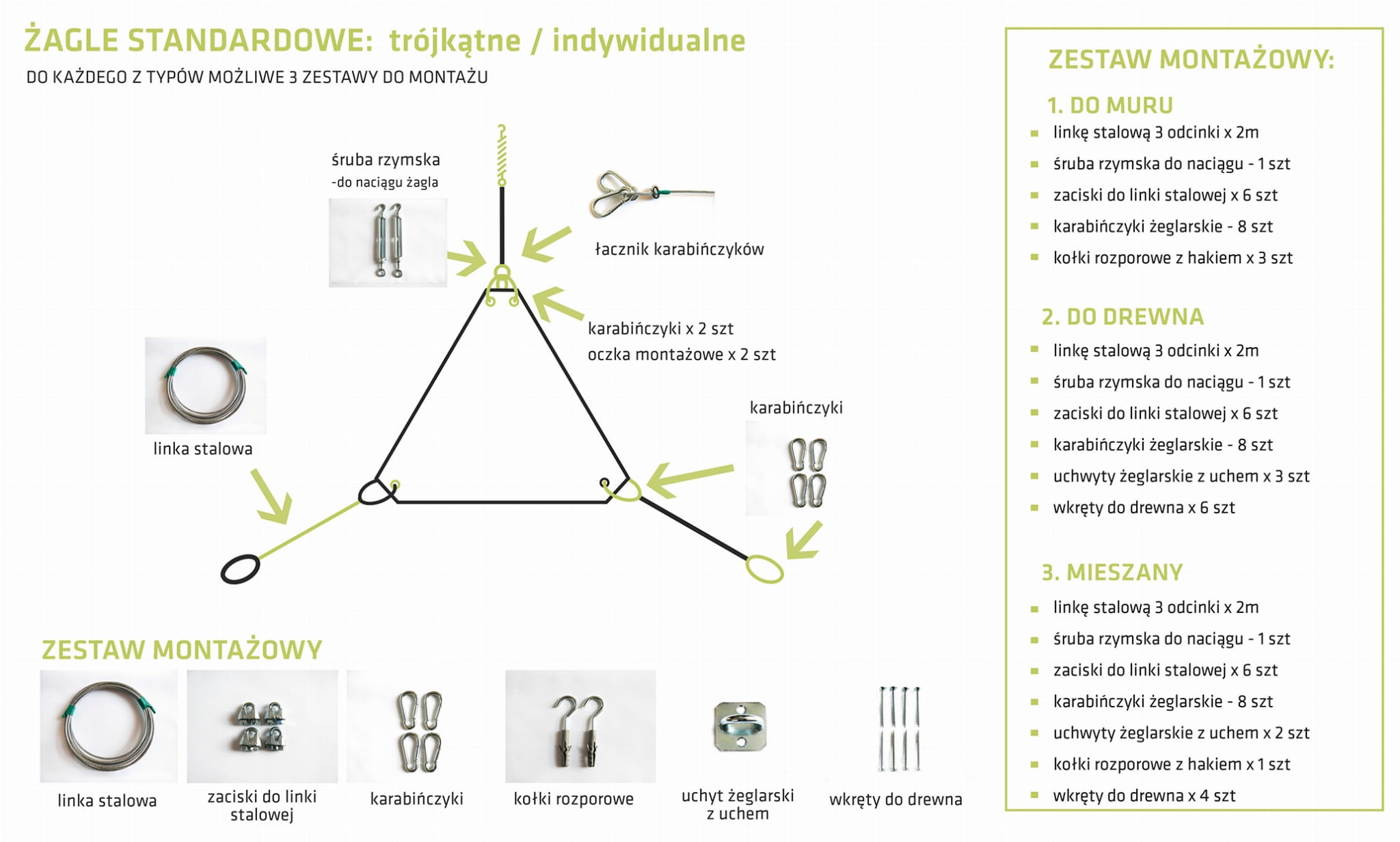 Schema di montaggio per vela ombreggiante triangolare con descrizione del kit di fissaggio per muro e legno