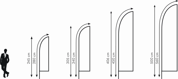 Dimensioni delle bandiere pubblicitarie tipo beachflaga con altezze da 280 cm a 560 cm rispetto a una sagoma umana