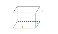 Maßschema für Gartenmöbel-Abdeckung mit markierter Länge A, Breite B und Höhe C