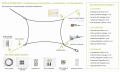 Montageschema für Premium Sonnensegel mit Liste der Installationselemente für Wand und Holz
